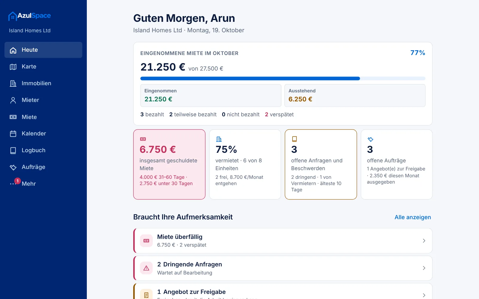 Das AzulSpace-Dashboard: eingenommene Miete dieses Monats, offene Mieten, vermietete Einheiten, offene Anfragen und Aufträge sowie die Mieter mit den höchsten Rückständen